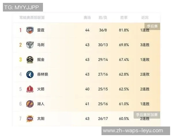 湖人队与掘金队球员数据全面分析及比赛表现对比 湖人队与掘金队球员数据全面分析及比赛表现对比